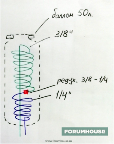 Schema eines Wärmetauschers in einem 50-Liter-Zylinder.