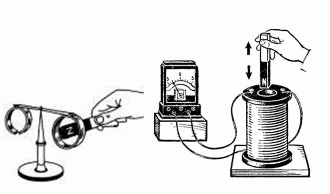 Manifestation der elektromagnetischen Induktion