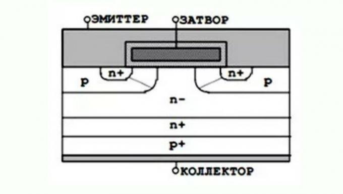 Ein vereinfachtes Diagramm des IGBT-Transistors