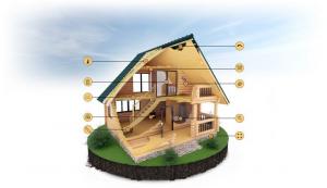 Externe und interne Verarbeitung von Landhäuser und Hütten