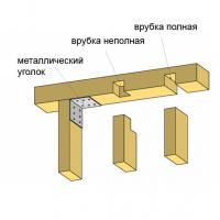 Binden Böden und die obere Schiene eines Rahmenhaus. Wie es richtig zu machen?