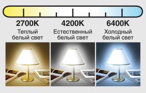 Die Farbtemperatur von LED-Lampen, es ist