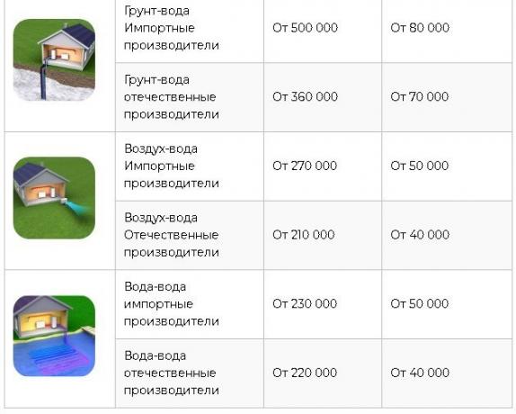 Quelle: https://homemyhome.ru/teplovojj-nasos-dlya-otopleniya-doma-ceny.html 