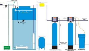 Ejektor-Belüftung für die Wasseraufbereitung im Land
