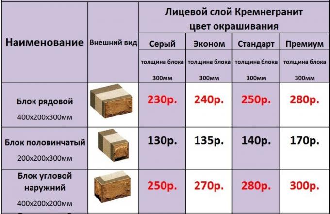 Preise und Sortiment von Herstellern in Krasnoyarsk: TEPLOBLOK-kremnegranit.rf, krasteploblok.rf, teploblok24.ru Neben dem ungefähren Wert von Volumeneinheiten in einem bestimmten Bereich des Hauses.