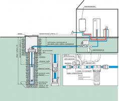 Tauchpumpe „Wasserstrahl“ Frage und Antwort