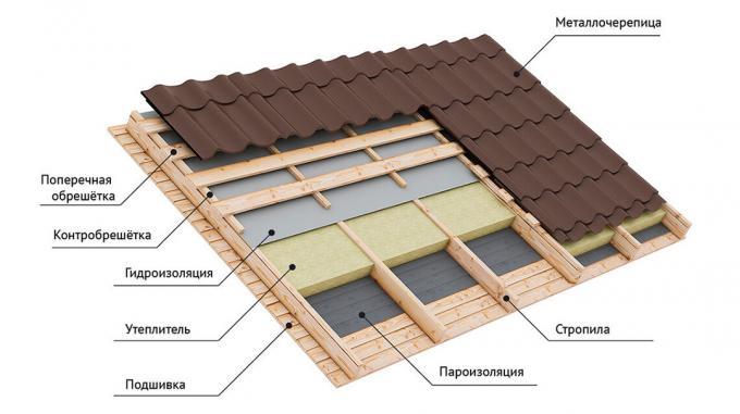 Antriebsvorrichtung Dach mit Dach-pie - Metall. Bild mit Yandeks.Kartinki Service.